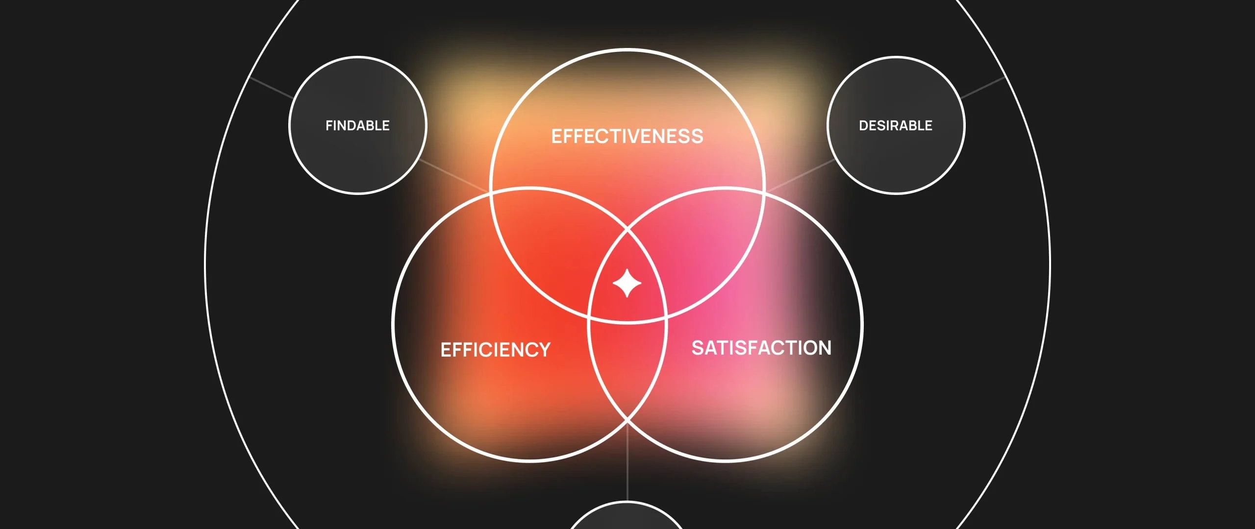 5 Usability Rules to Design Products Users Can’t Get Enough Of
